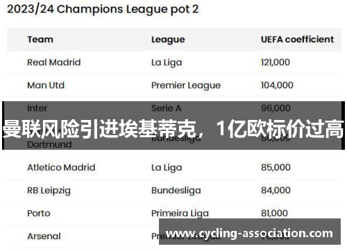 曼联风险引进埃基蒂克，1亿欧标价过高
